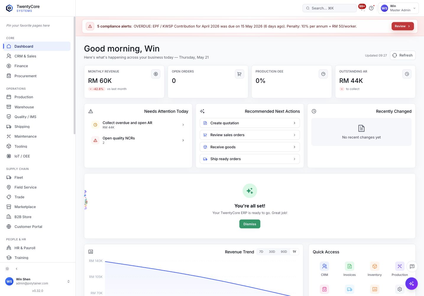 Executive dashboard screenshot